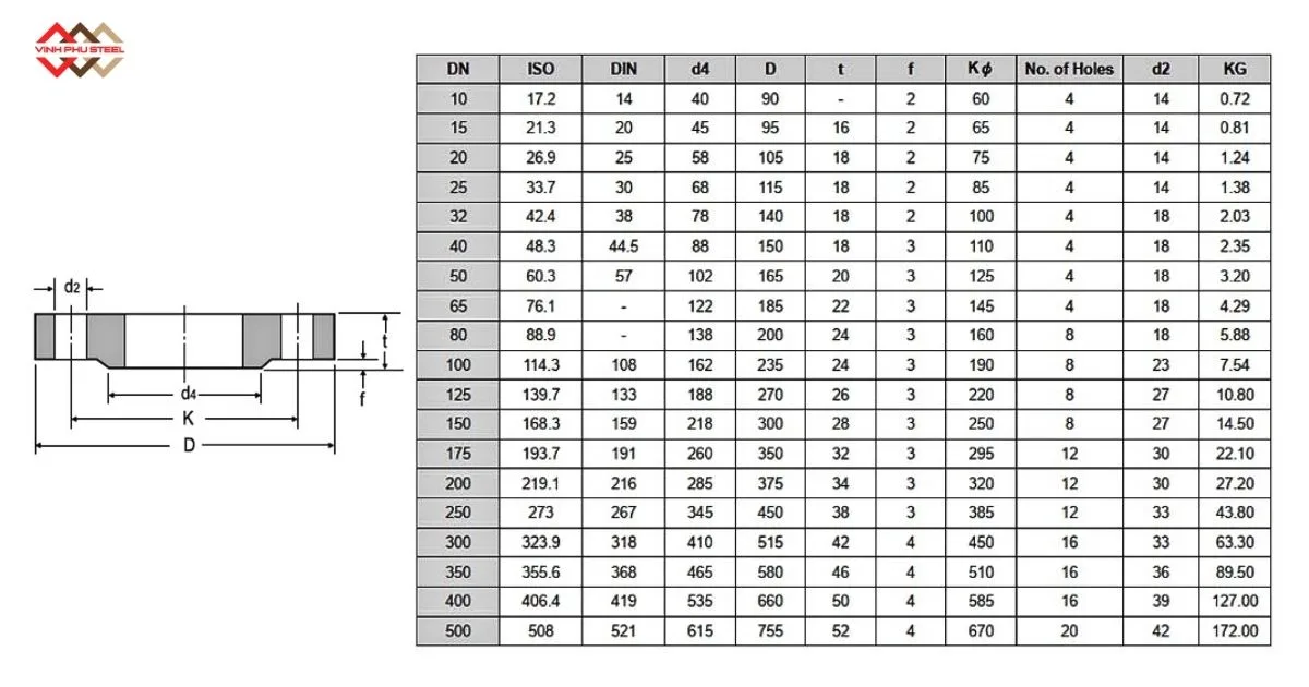 Mặt bích inox DIN PN40