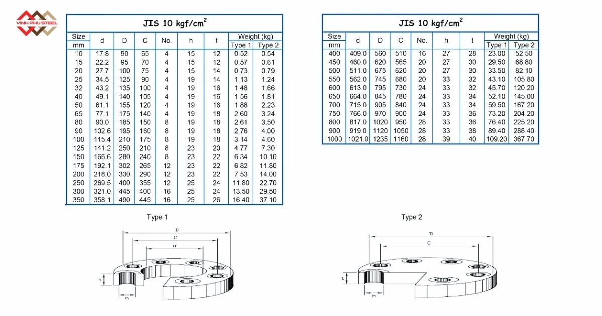 Mặt bích inox JIS 10K