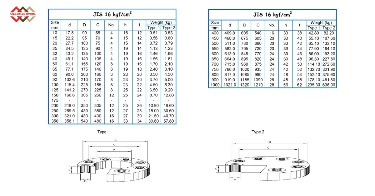 Mặt bích inox JIS 16K
