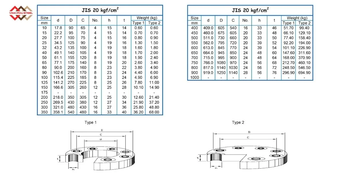 Mặt bích inox JIS 20K