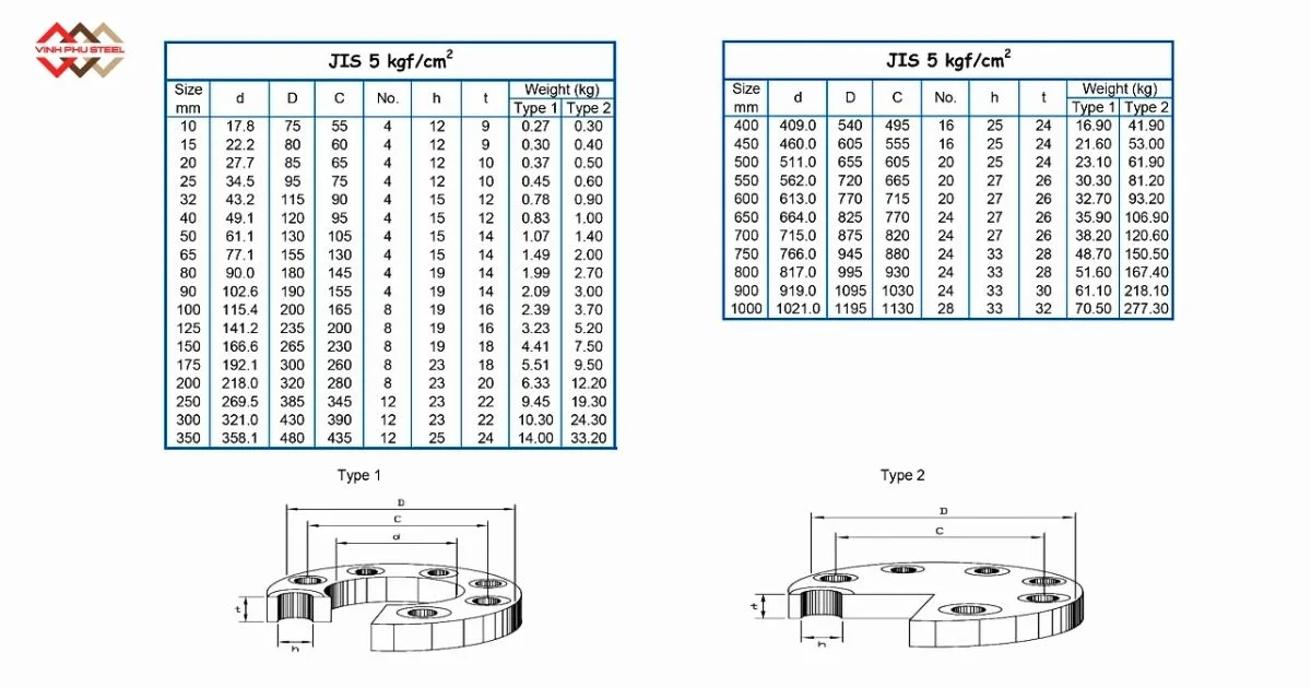 Mặt bích inox JIS 5K