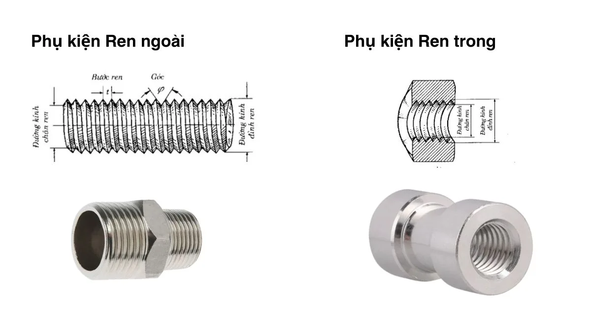 Cấu Tạo Cơ Bản Của Phụ Kiện Ren