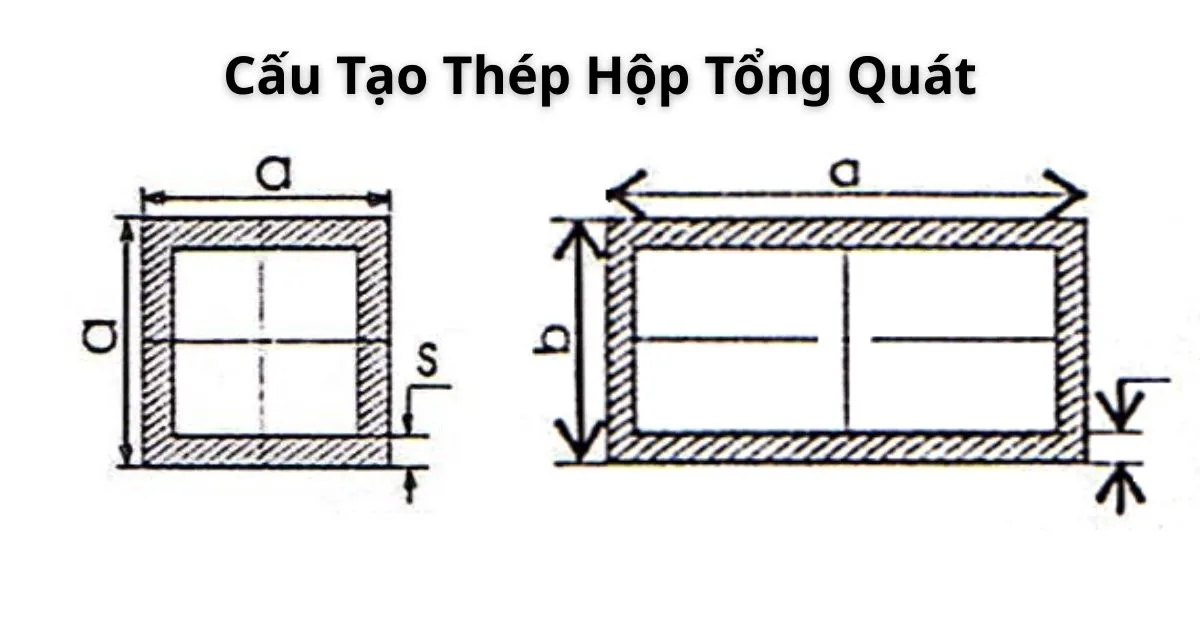 cấu tạo thép hộp