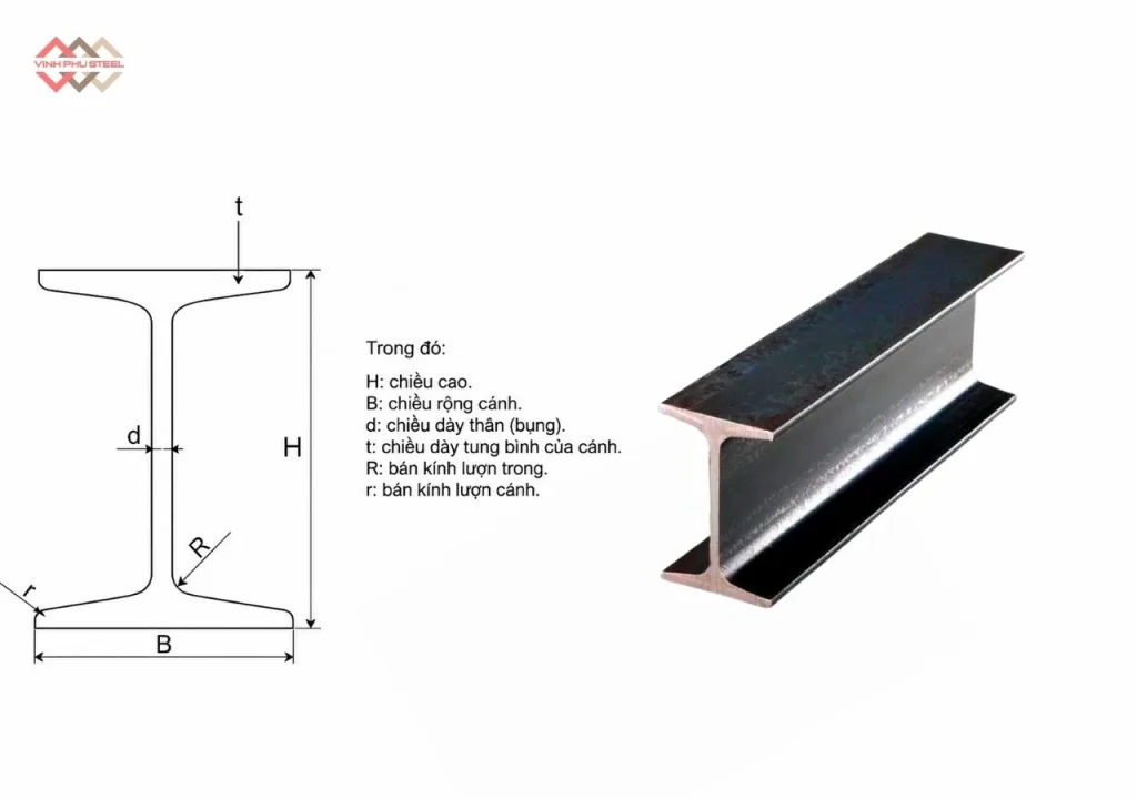 Mặt cắt thép I100x55x4.5 và các thông số kích thước cơ bản