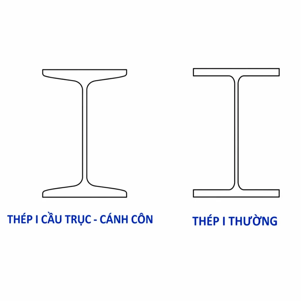 cấu tạo Thép I 200x100x7x10 mm