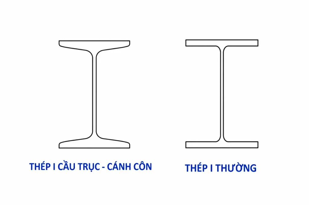 cấu tạo thép hình i200x100x7x10 cánh côn