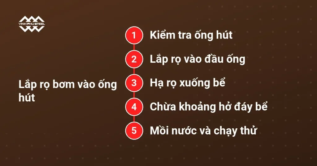 Sơ đồ năm bước lắp rọ bơm vào ống hút, từ kiểm tra ống hút đến mồi nước và chạy thử