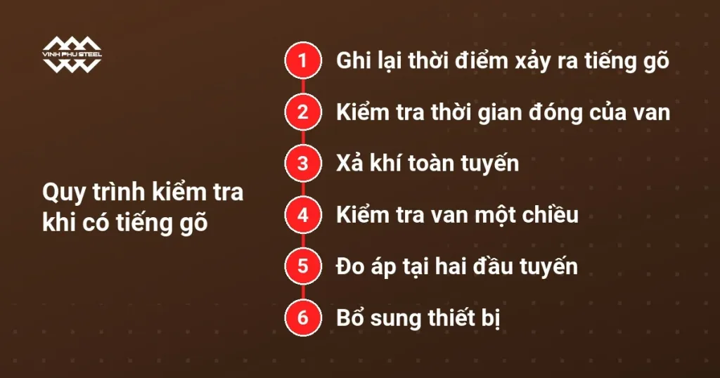 Sơ đồ sáu bước kiểm tra khi đường ống có tiếng gõ, từ ghi lại thời điểm đến bổ sung thiết bị